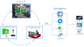 直播课堂实例：金课工场连通“三地”线上开会、跨“三个平台”同步直播