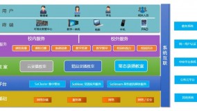 新时期党校数字化精品资源建设和教学管理解决方案