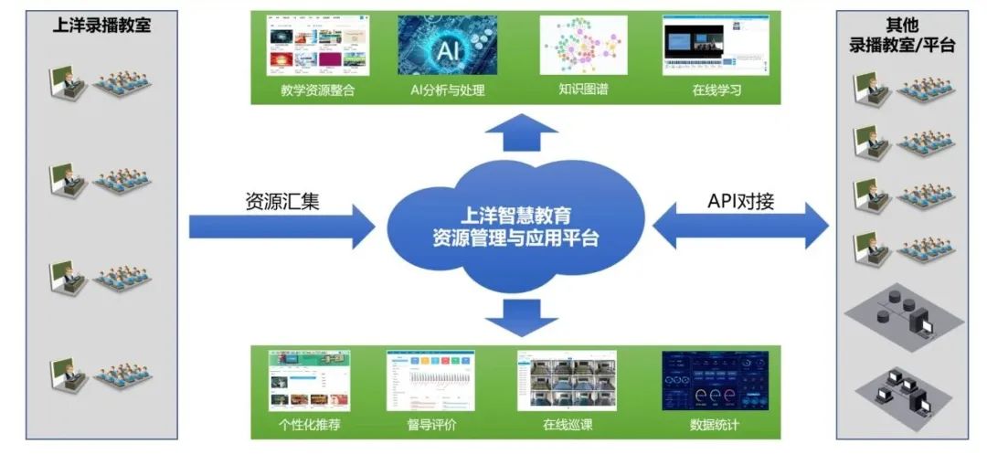 中广上洋智慧教育资源管理与应用平台：赋能未来教育，共筑AI智慧校园